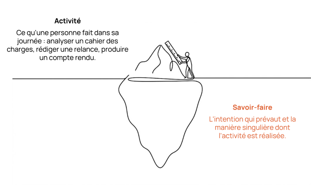 On mesure uniquement l’impact de l’IA sur les activités et pas sur les savoir-faire
